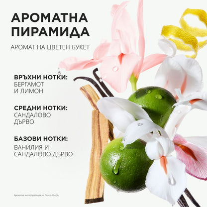 Гланциращ крем шампоан за плътна коса в размер за пътуване Gloss Absolu Bain Creme Hydra-Glaze Shampoo Travel-Size 80ml