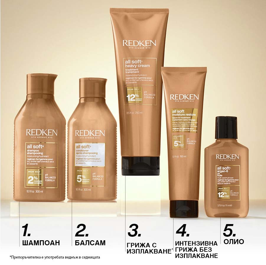 Redken All Soft Moisture Restore Leave-in Treatment Интензивен хидратиращ крем за суха коса 150мл